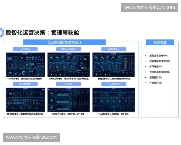 开云数据管理:开启企业数字化转型的智慧之门 开云数据管理:开启企业数字化转型的智慧之门