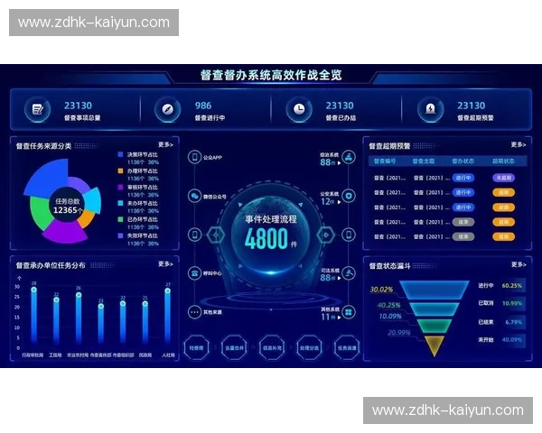比甲可视化——让数据开口说话,驱动每一次聪明决策 比甲可视化——让数据开口说话,驱动每一次聪明决策